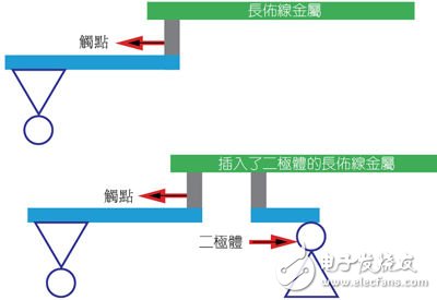 为IC设计减少天线效应的设计思路,IC设计中天线效应以及其抑制方案探讨,第4张