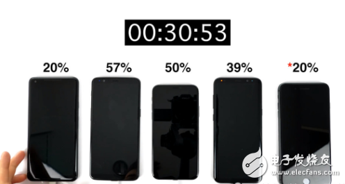 iPhoneX8Plus一加5T三星S8+谷歌Pixel2XL充电速度大PK ,一加5T完胜,iPhoneX/8Plus/一加5T/三星S8+/谷歌Pixel2XL充电速度大PK ,一加5T完胜,第3张