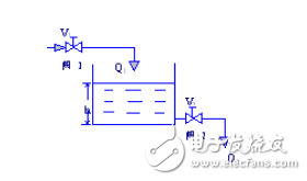 液位控制系统设计_单容水箱液位控制系统设计,液位控制系统设计_单容水箱液位控制系统设计,第2张