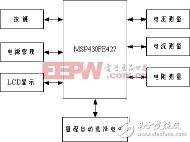 自动量程万用表模块设计方案[图],11.gif,第2张