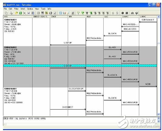 用协议分析仪分析TETRA网络配置,用协议分析仪分析TETRA网络配置,第5张