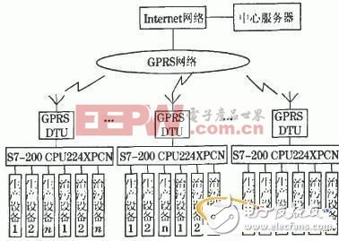 基于Winsock控件的远程环境在线监测系统设计与实现,11.jpg,第2张