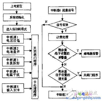 水资源浪费解决方案：IC卡智能水表系统的研制,+6+,第5张