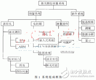 基于虚拟仪器技术的校准软件研制开发,第2张