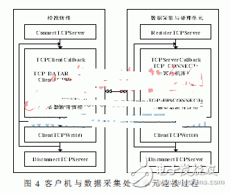 基于虚拟仪器技术的校准软件研制开发,第5张