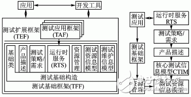 一种通用自动测试软件平台设计,第2张