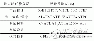 一种通用自动测试软件平台设计,第3张