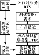 一种通用自动测试软件平台设计,第4张