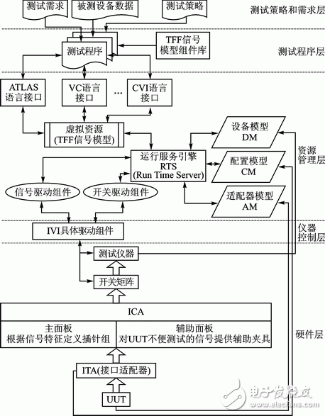 一种通用自动测试软件平台设计,第5张