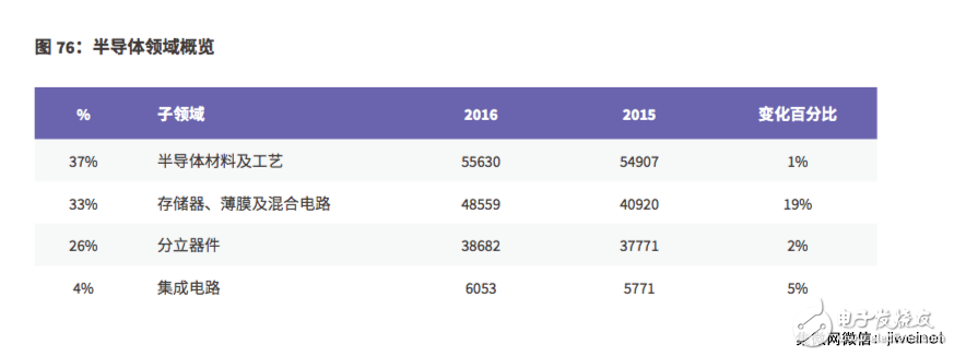 2017全球创新报告：半导体领域创新,新东方和SMIC位居前十,2017全球创新报告：半导体领域创新,新东方和SMIC位居前十,第4张