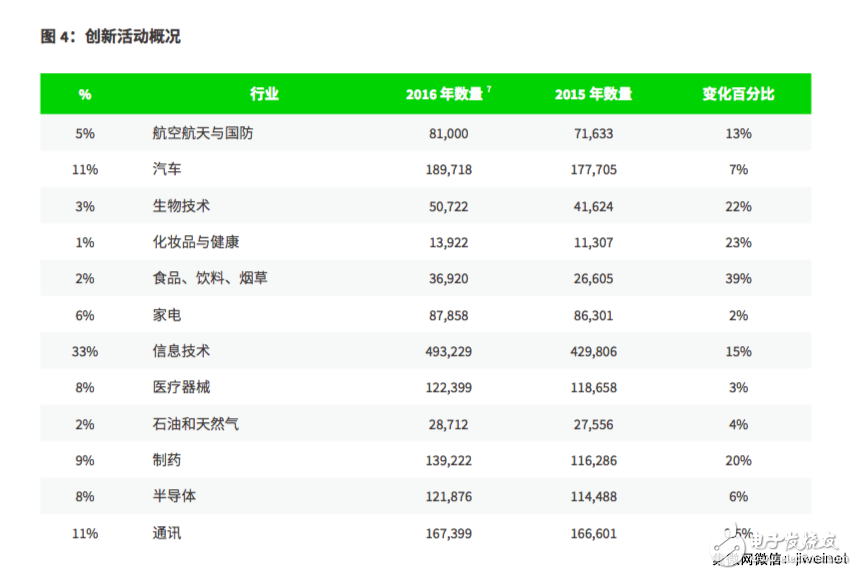 2017全球创新报告：半导体领域创新,新东方和SMIC位居前十,2017全球创新报告：半导体领域创新,新东方和SMIC位居前十,第3张