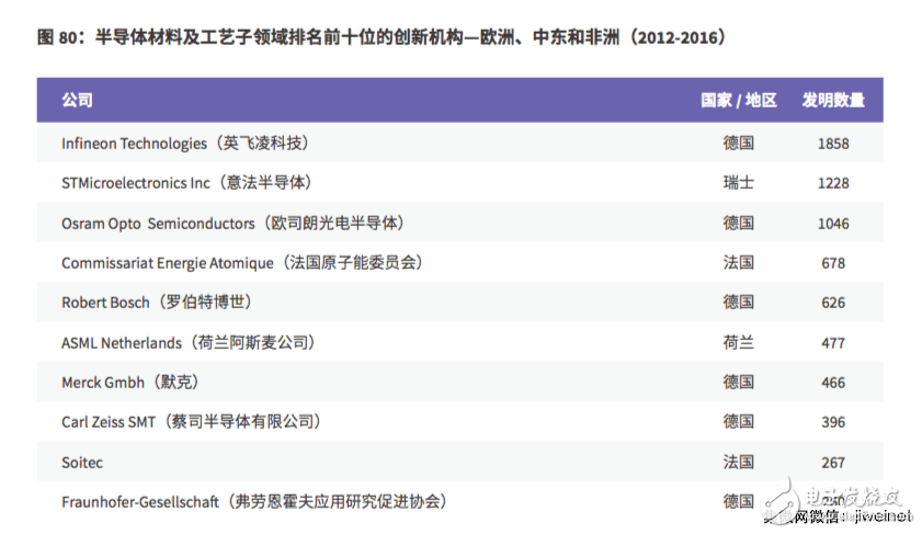 2017全球创新报告：半导体领域创新,新东方和SMIC位居前十,2017全球创新报告：半导体领域创新,新东方和SMIC位居前十,第7张