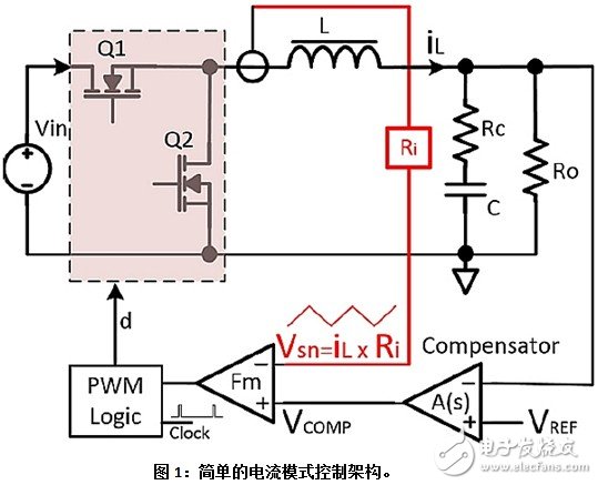 新步降型转换电路的PWM控制器合理选择方案,为窄导通时间步降型转换电路选择正确的PWM控制器,第2张