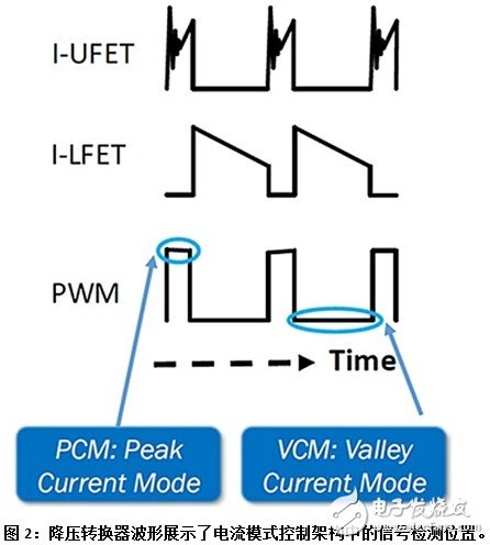 新步降型转换电路的PWM控制器合理选择方案,为窄导通时间步降型转换电路选择正确的PWM控制器,第3张