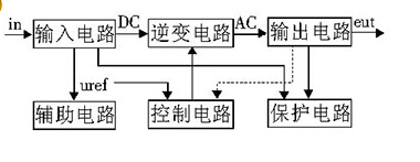 60v转220v逆变器的电路制作（六款逆变器电路设计原理图详解）,60v转220v逆变器的电路制作（几款逆变器电路设计原理图）,第2张