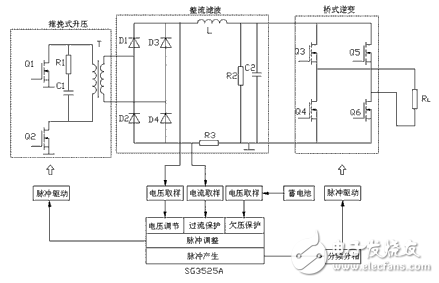 60v转220v逆变器的电路制作（六款逆变器电路设计原理图详解）,60v转220v逆变器的电路制作（几款逆变器电路设计原理图）,第11张