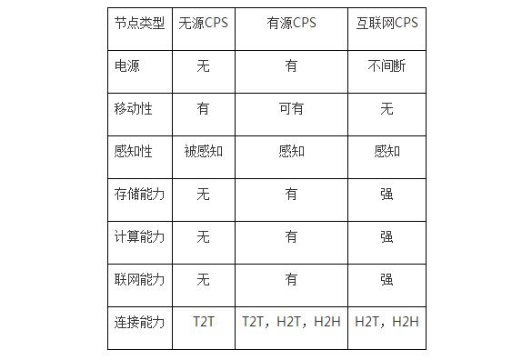 什么是物联网节点_物联网节点之间的关系,什么是物联网节点_物联网节点之间的关系,第2张