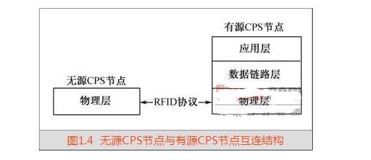 什么是物联网节点_物联网节点之间的关系,什么是物联网节点_物联网节点之间的关系,第3张