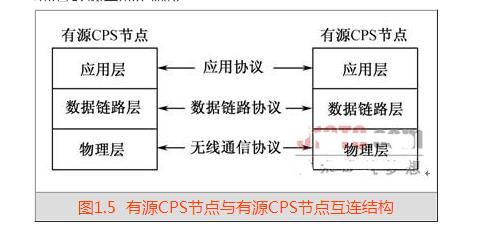 什么是物联网节点_物联网节点之间的关系,什么是物联网节点_物联网节点之间的关系,第4张