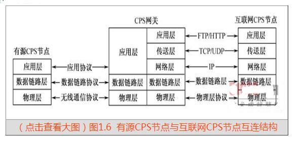 什么是物联网节点_物联网节点之间的关系,什么是物联网节点_物联网节点之间的关系,第5张