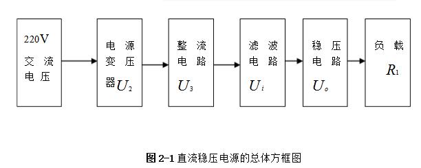 线性直流稳压电源详解之线性直流稳压电源设计电路图分析,线性直流稳压电源详解之线性直流稳压电源设计电路图分析,第2张