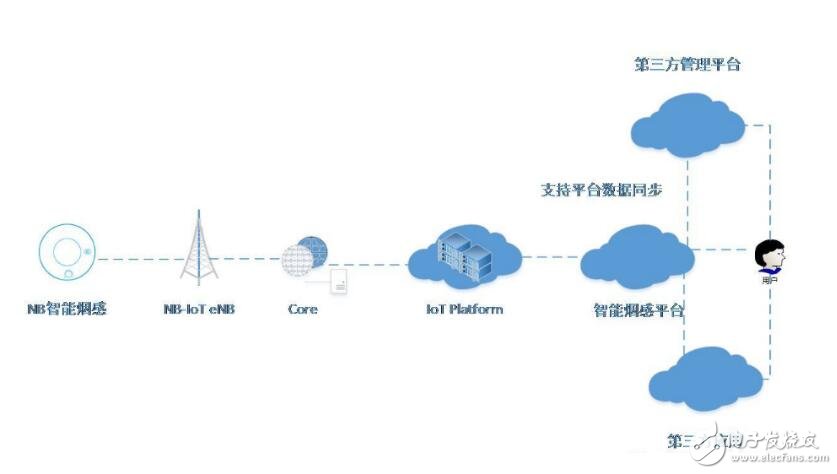 智慧家庭幕后的英雄，如何才能走出传统设备制造商低附加值的困境？,4.jpg,第2张