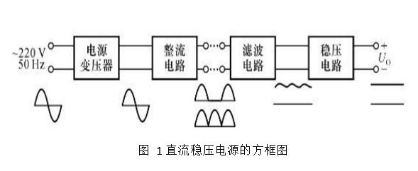 线性可调直流稳压电源的设计详解,线性可调直流稳压电源的设计详解,第3张