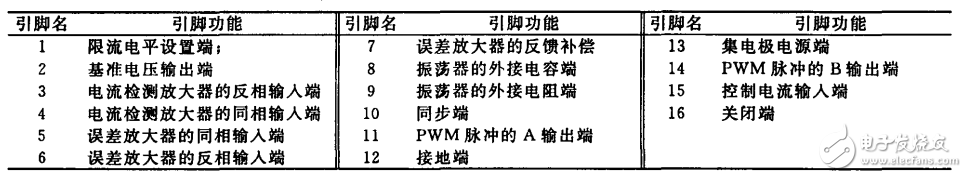 基于UC3846的24V24V直流隔离电源,基于UC3846的24V/24V直流隔离电源,第3张