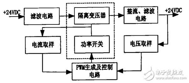 基于UC3846的24V24V直流隔离电源,基于UC3846的24V/24V直流隔离电源,第4张