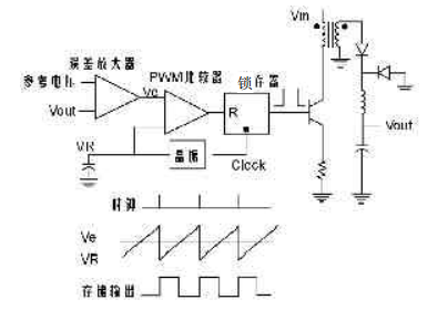 UC3846实现48V50A通信电源,UC3846实现48V/50A通信电源,第2张