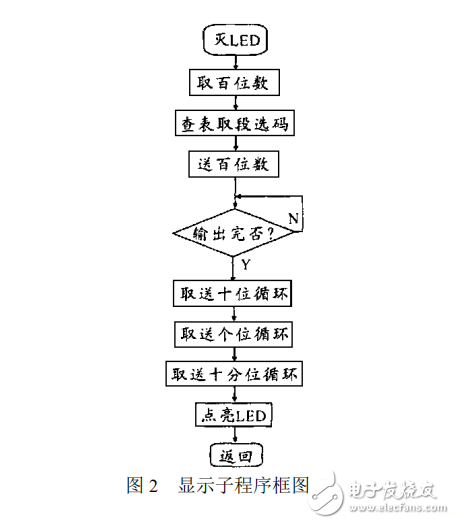 74LS164在2051单片机LED显示电路中的应用,74LS164在2051单片机LED显示电路中的应用,第4张