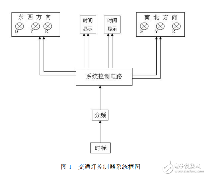 基于74LS164交通信号控制系统逻辑电路的设计,基于74LS164交通信号控制系统逻辑电路的设计,第2张