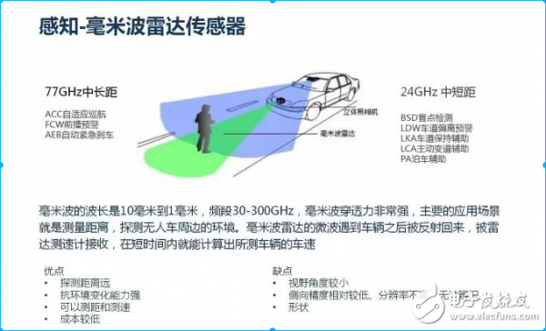 基于骁龙820A平台并运用深度学习的ADAS产品原型方案介绍,基于骁龙820A平台并运用深度学习的ADAS产品原型方案介绍,第3张