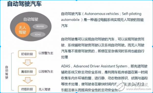 基于骁龙820A平台并运用深度学习的ADAS产品原型方案介绍,基于骁龙820A平台并运用深度学习的ADAS产品原型方案介绍,第2张