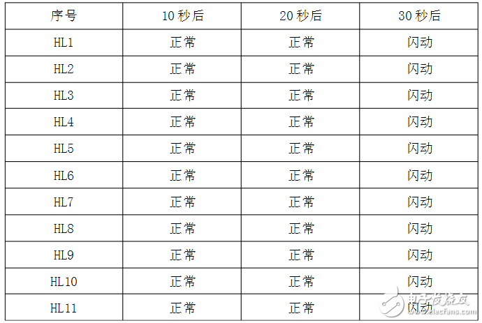 plc控制的抢答器设计（三种实用设计方案介绍）,plc控制的抢答器设计（三种实用设计方案介绍）,第5张