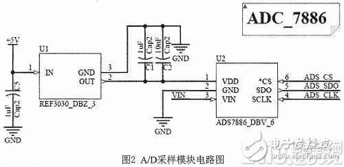 基于MSP430与uPD720200的高速温度采集系统的设计,基于MSP430与uPD720200的高速温度采集系统的设计,第3张