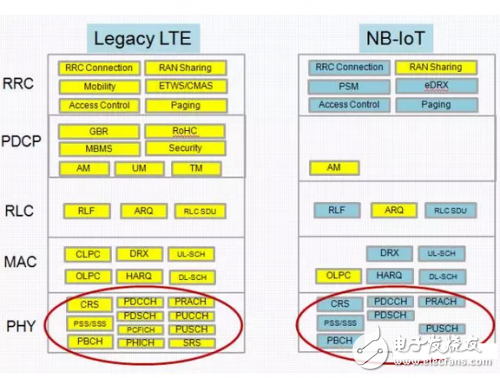 NB-IoT低成本之迷,第2张