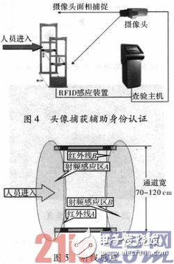 基于RFID技术的数字校园管理系统应用,基于RFID技术的数字校园管理系统应用,第3张