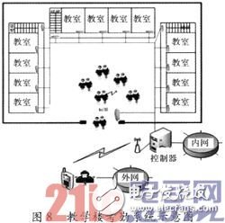 基于RFID技术的数字校园管理系统应用,基于RFID技术的数字校园管理系统应用,第5张