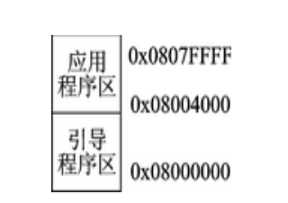 CAN总线实现分布式嵌入式系统在线升级,CAN总线实现分布式嵌入式系统在线升级,第3张