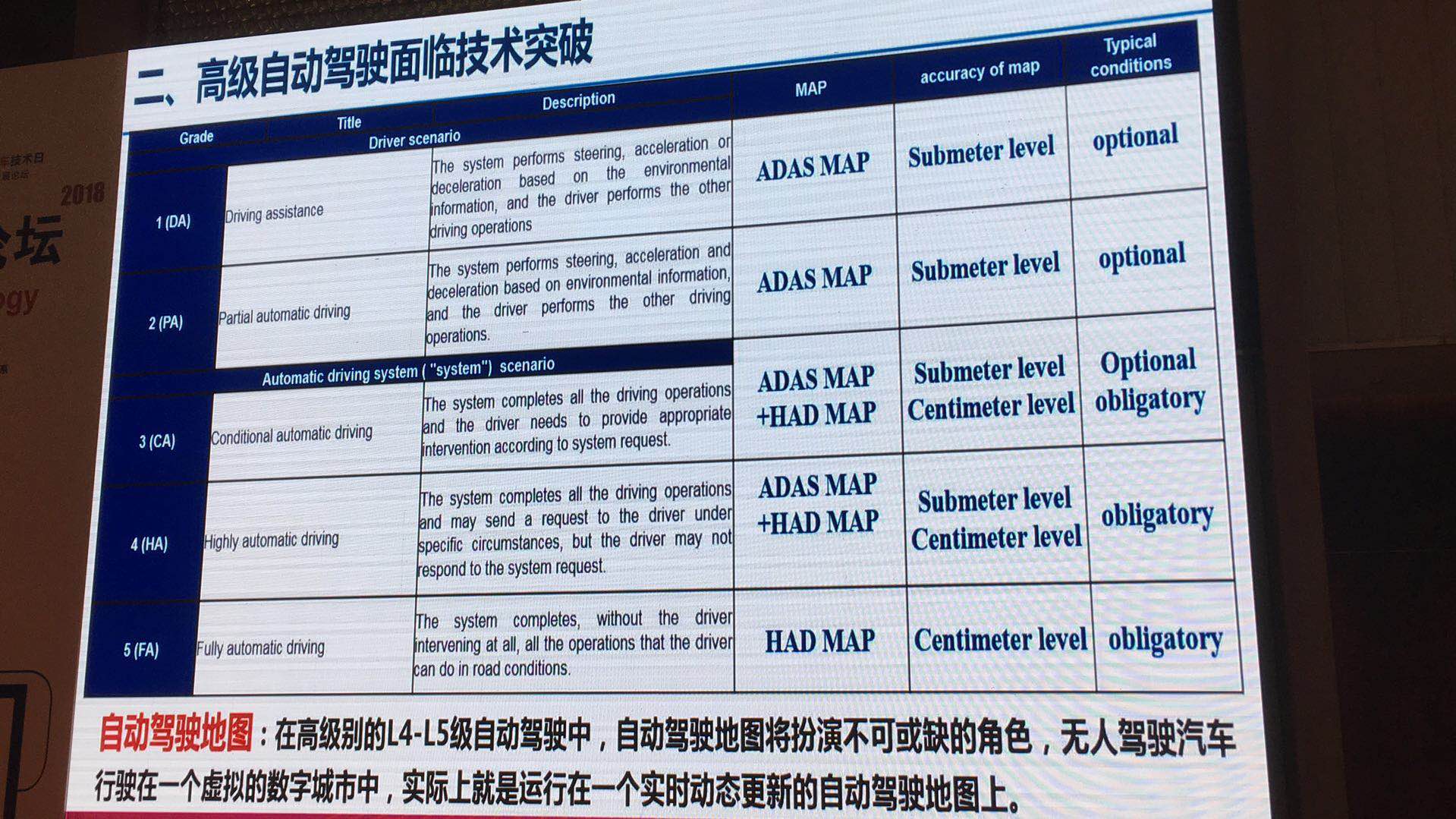 高度无人驾驶汽车商业化至少要到2025年以后,第3张