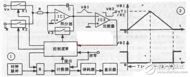 数字万用表电路图大全（模数转换电路显示驱动电路）,数字万用表电路图大全（模数转换电路/显示驱动电路）,第2张