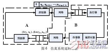 基于Simulink的嵌入式网络化控制仿真系统实现,基于Simulink的嵌入式网络化控制仿真系统实现,第7张