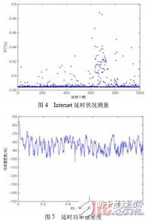 基于Simulink的嵌入式网络化控制仿真系统实现,基于Simulink的嵌入式网络化控制仿真系统实现,第6张