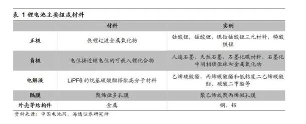 特斯拉电池保修多久_免费更换吗,特斯拉电池保修多久_免费更换吗,第4张