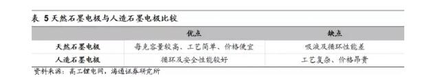 特斯拉电池保修多久_免费更换吗,特斯拉电池保修多久_免费更换吗,第6张