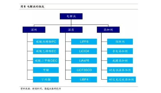 特斯拉电池保修多久_免费更换吗,特斯拉电池保修多久_免费更换吗,第7张