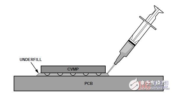 陶瓷垂直贴装封装(CVMP)的焊接注意事项及布局,陶瓷垂直贴装封装(CVMP)的焊接注意事项及布局,第6张