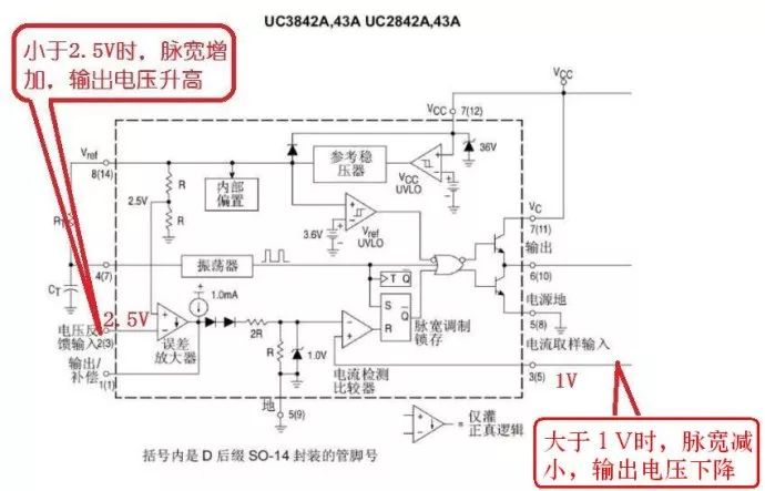 开关电源中常用的UC384系列芯片的区别解析,第2张