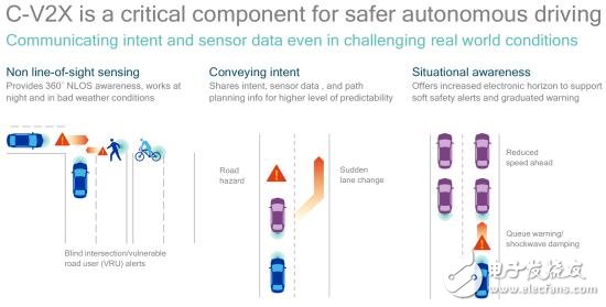 Qualcomm和汽车厂商推动C-V2X商用 PSA与高通宣布C-V2X测试取得进展,PSA与高通宣布C-V2X技术测试取得进展,第2张